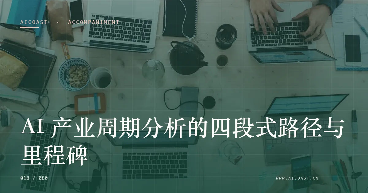 文章封面：AI 产业周期分析的四段式路径与里程碑（陪跑、转型与能力转移类目）