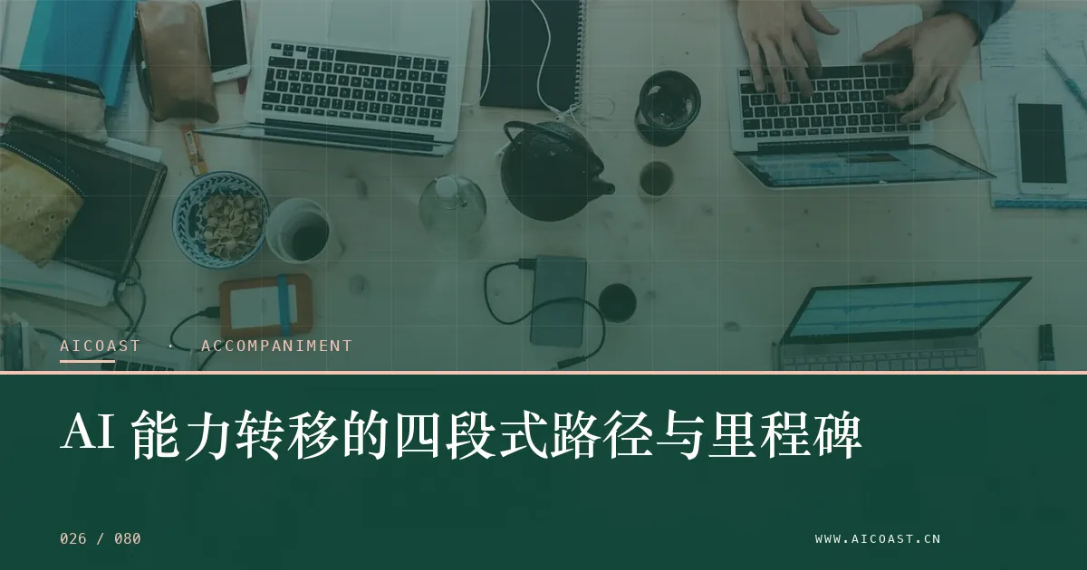 文章封面:AI 能力转移的四段式路径与里程碑(陪跑、转型与能力转移类目)