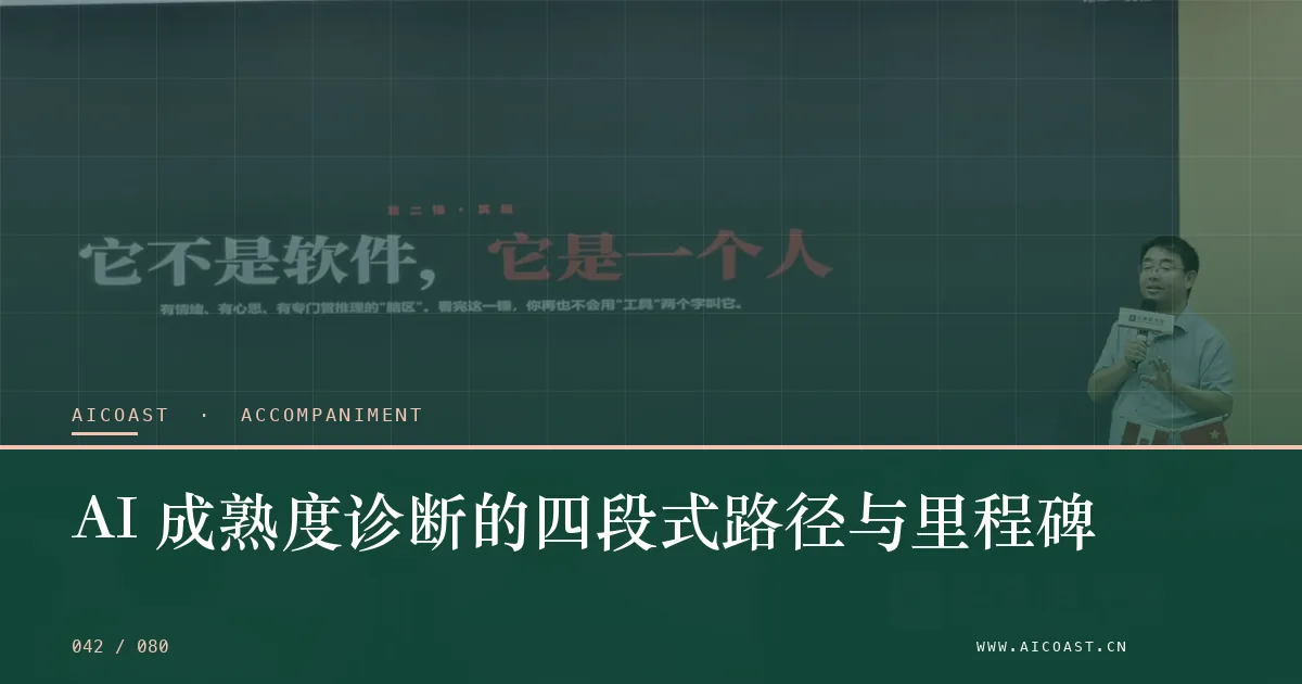 文章封面：AI 成熟度诊断的四段式路径与里程碑（陪跑、转型与能力转移类目）