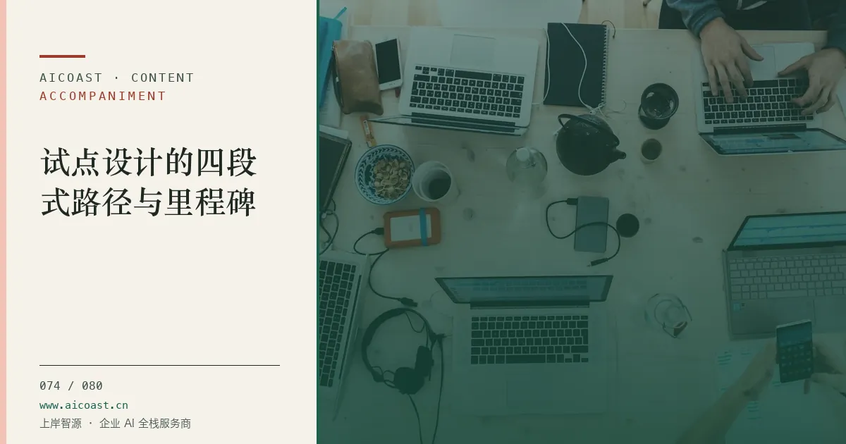 文章封面：试点设计的四段式路径与里程碑（陪跑、转型与能力转移类目）