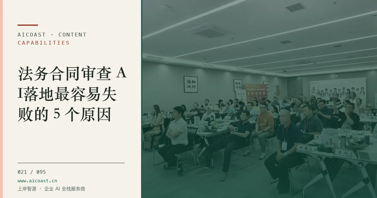 文章封面：法务合同审查 AI落地最容易失败的 5 个原因（能力、岗位与硅基员工类目）