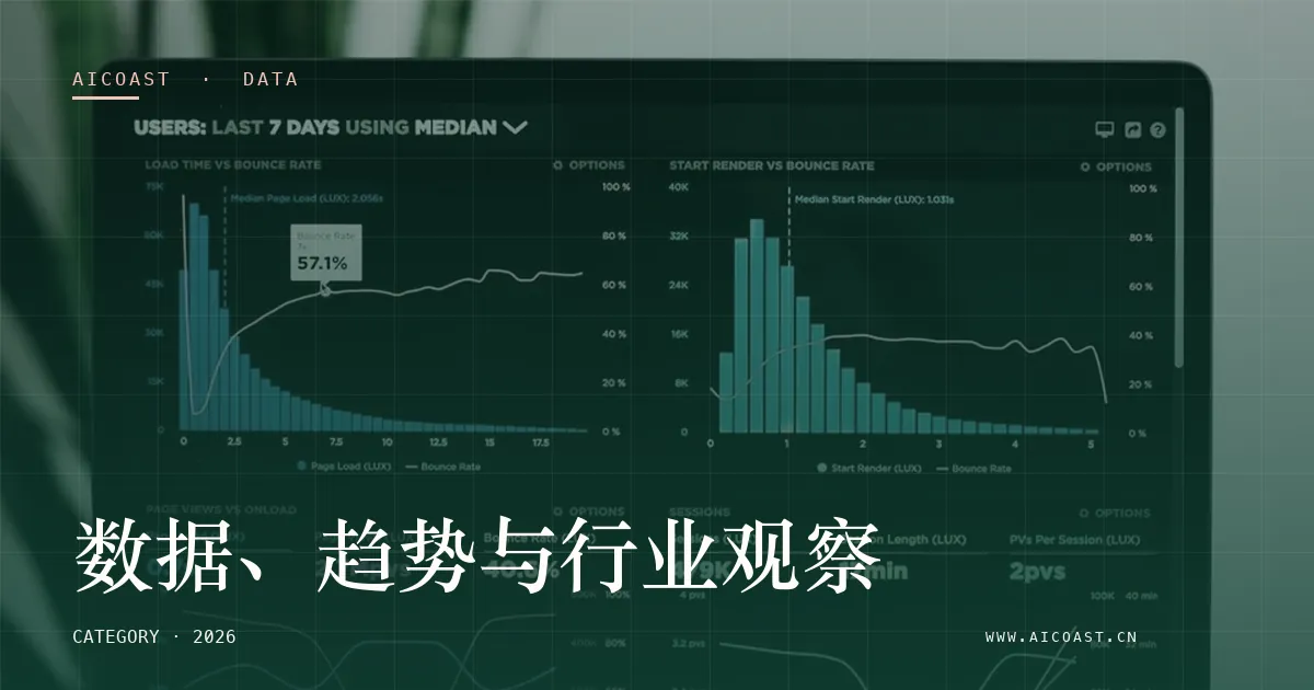 数据、趋势与行业观察类目枢纽封面