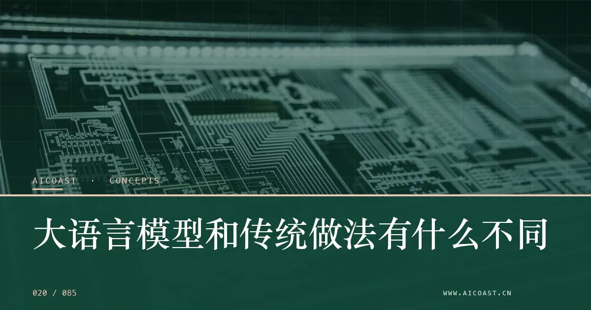 大语言模型主题文章封面（AI 基础与概念类目，第 20 篇）