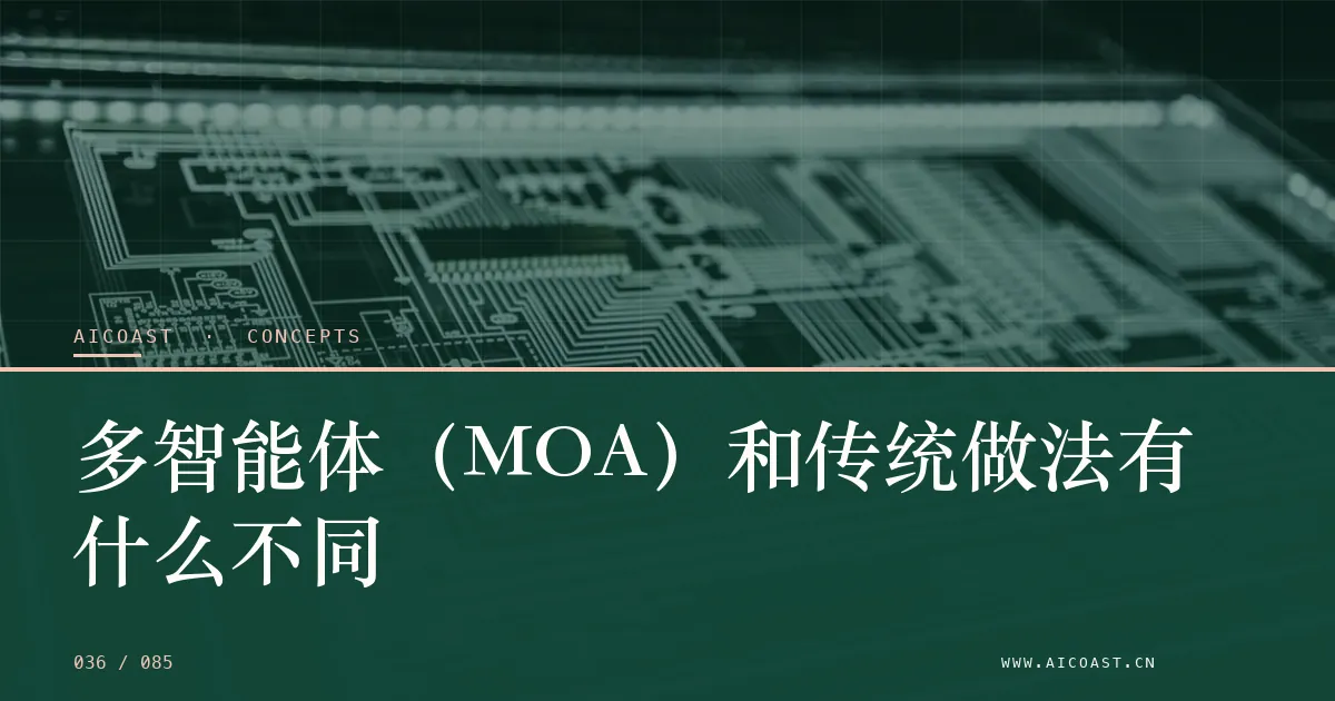 文章封面：多智能体（MOA）和传统做法有什么不同（AI 基础与概念类目）