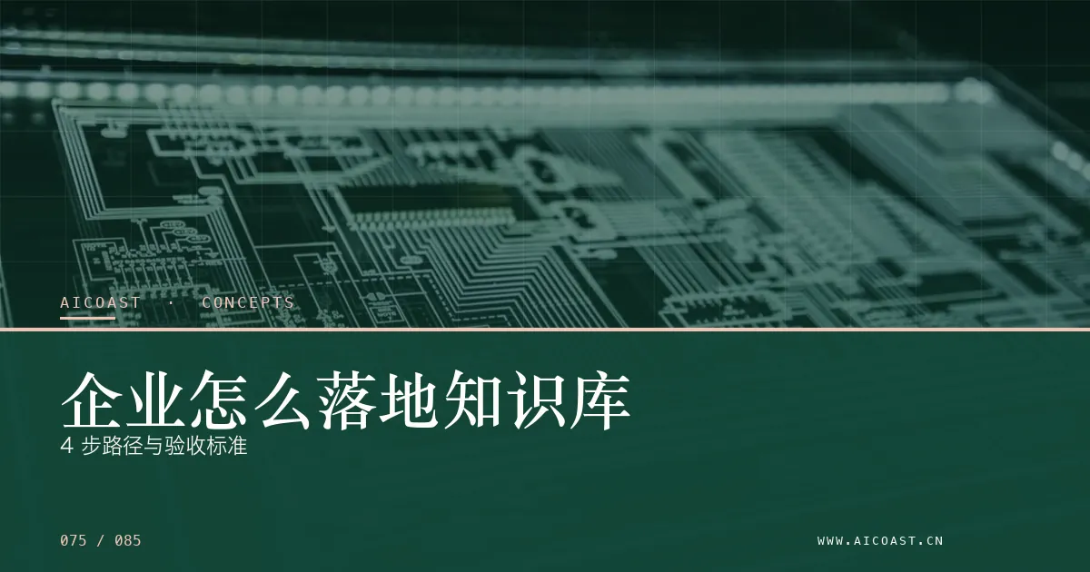 文章封面：企业怎么落地知识库：4 步路径与验收标准（AI 基础与概念类目）