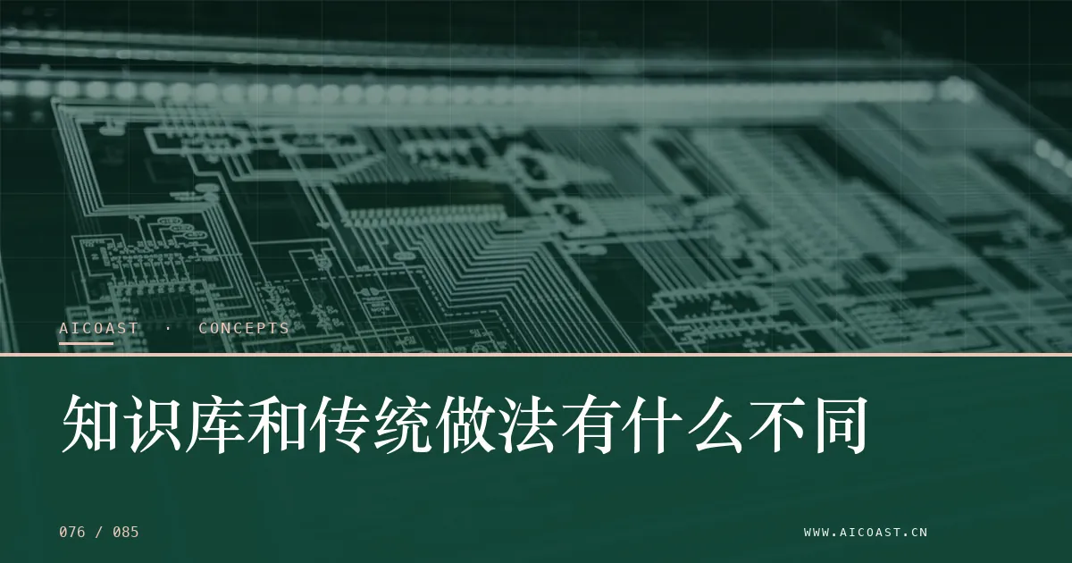 文章封面：知识库和传统做法有什么不同（AI 基础与概念类目）