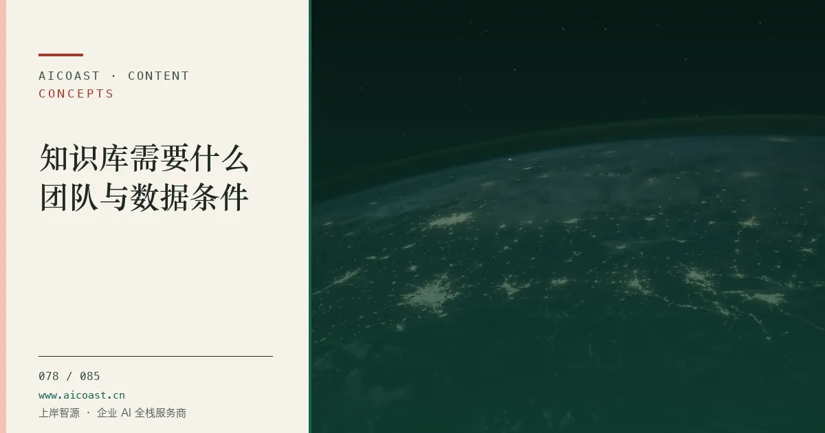 文章封面：知识库需要什么团队与数据条件（AI 基础与概念类目）