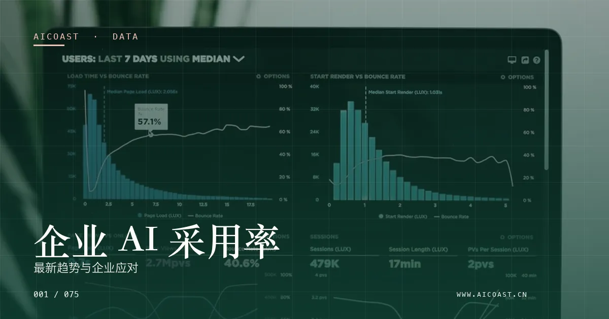 文章封面：企业 AI 采用率：最新趋势与企业应对（数据、趋势与行业观察类目）