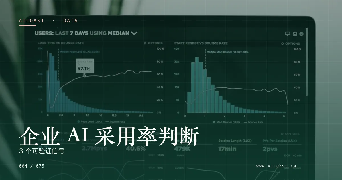 文章封面：企业 AI 采用率判断：3 个可验证信号（数据、趋势与行业观察类目）