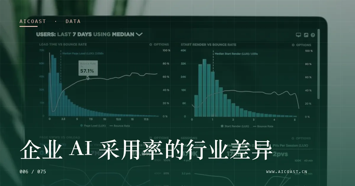 文章封面：企业 AI 采用率的行业差异（数据、趋势与行业观察类目）