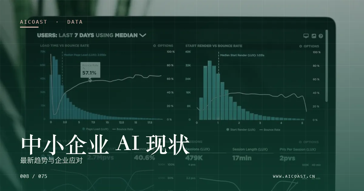 文章封面：中小企业 AI 现状：最新趋势与企业应对（数据、趋势与行业观察类目）