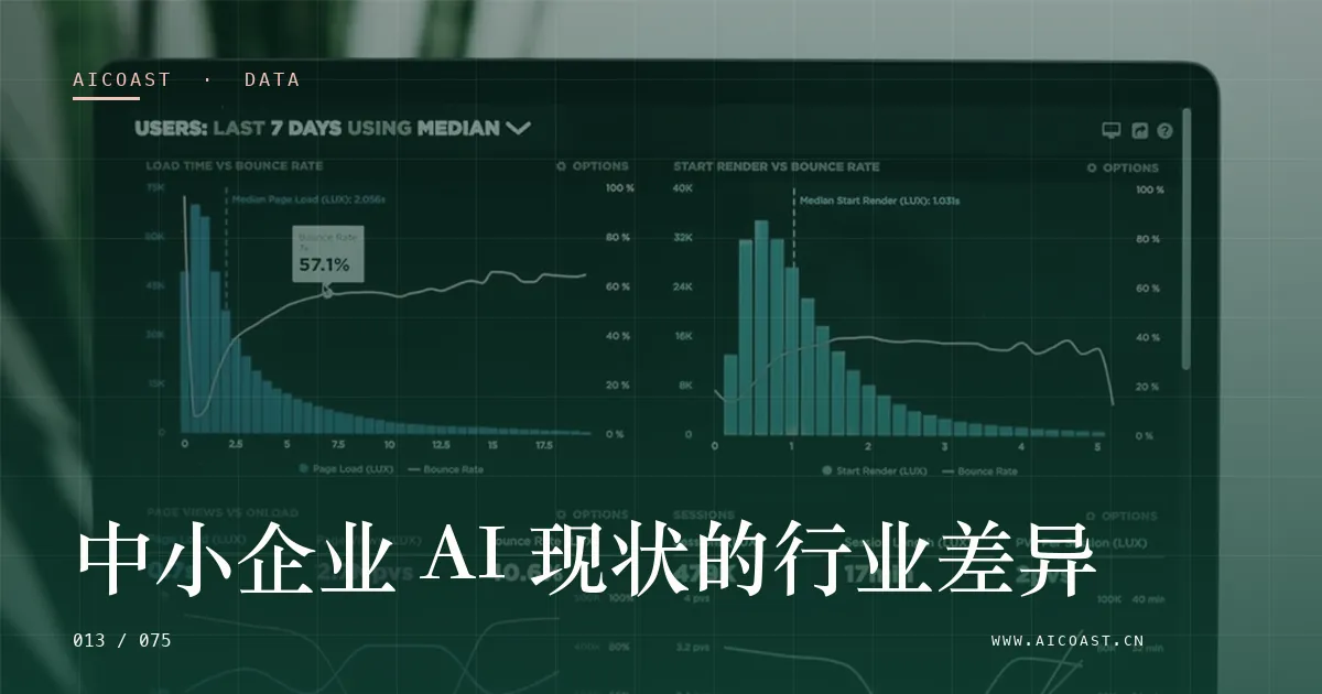 文章封面：中小企业 AI 现状的行业差异（数据、趋势与行业观察类目）
