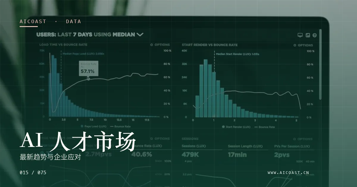 文章封面：AI 人才市场：最新趋势与企业应对（数据、趋势与行业观察类目）
