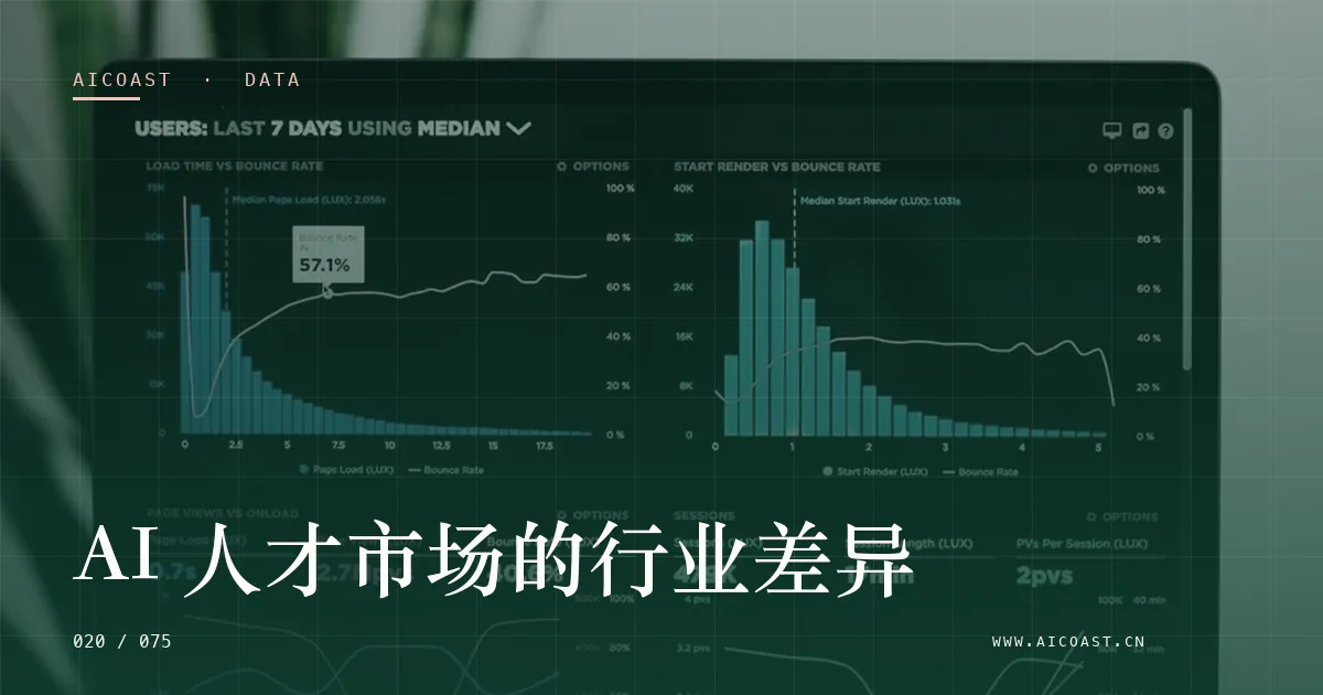 文章封面：AI 人才市场的行业差异（数据、趋势与行业观察类目）