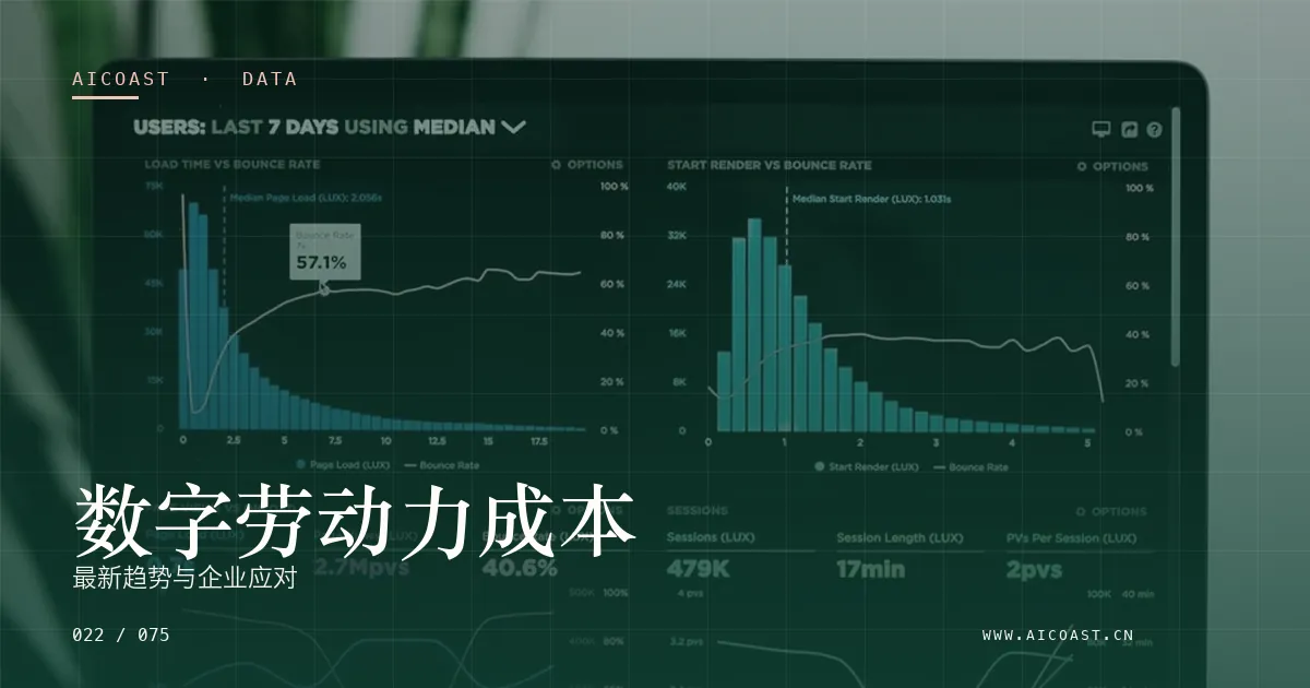 文章封面：数字劳动力成本：最新趋势与企业应对（数据、趋势与行业观察类目）