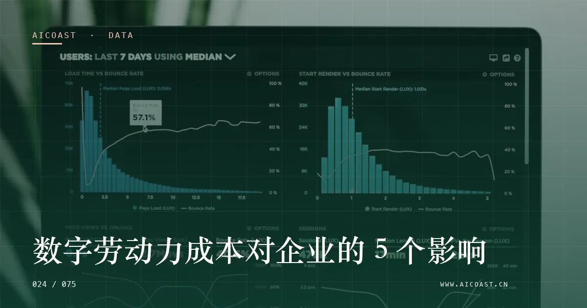 文章封面：数字劳动力成本对企业的 5 个影响（数据、趋势与行业观察类目）