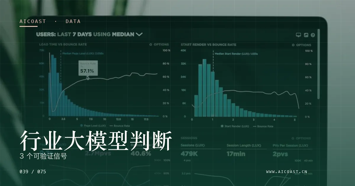 文章封面：行业大模型判断：3 个可验证信号（数据、趋势与行业观察类目）
