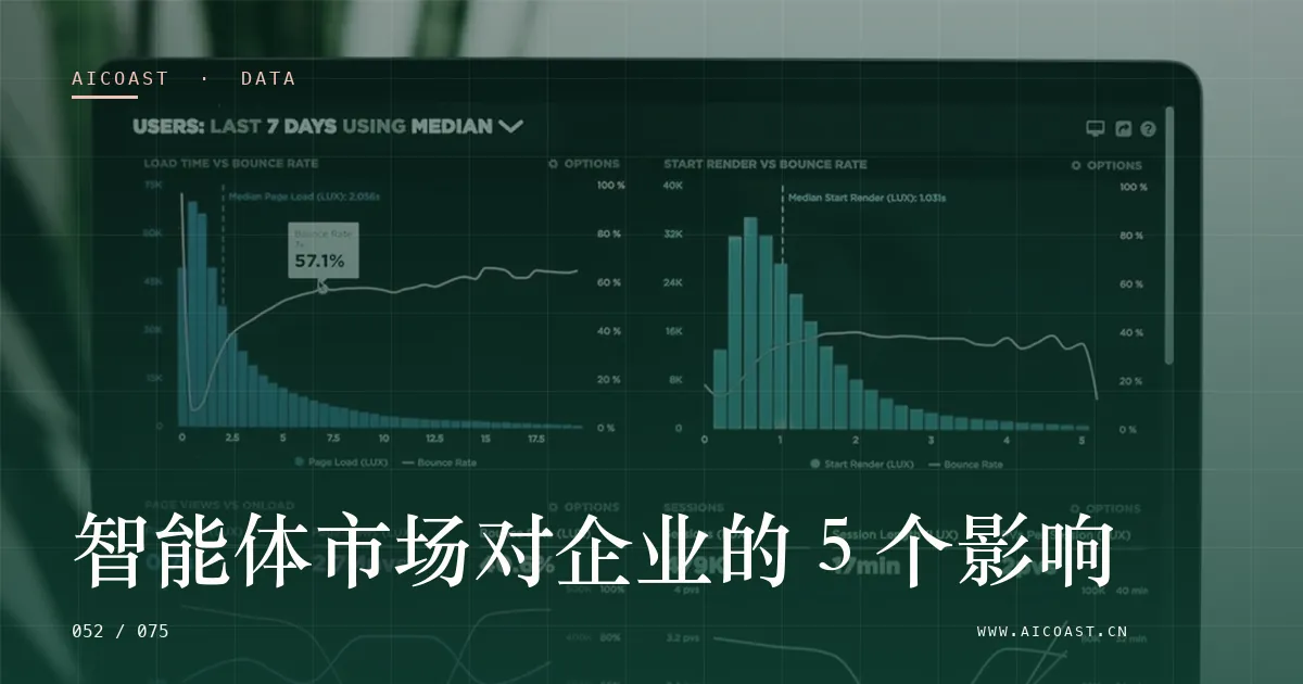 文章封面：智能体市场对企业的 5 个影响（数据、趋势与行业观察类目）