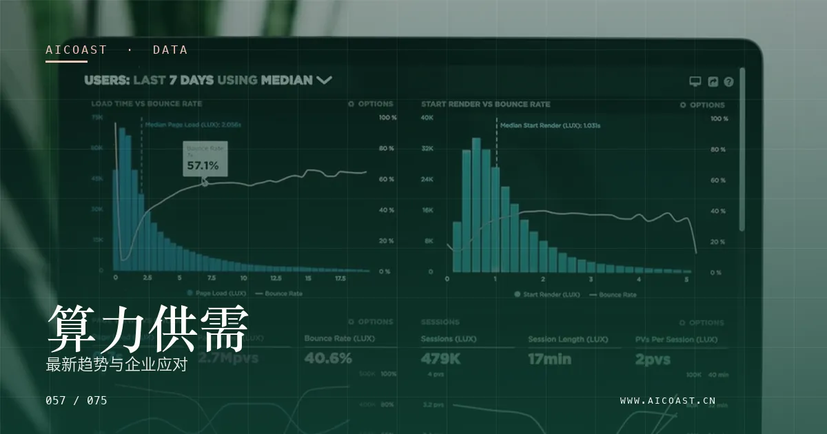 文章封面：算力供需：最新趋势与企业应对（数据、趋势与行业观察类目）