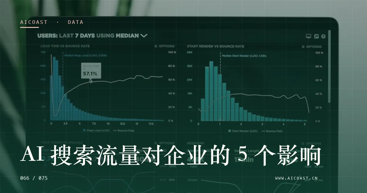 文章封面：AI 搜索流量对企业的 5 个影响（数据、趋势与行业观察类目）