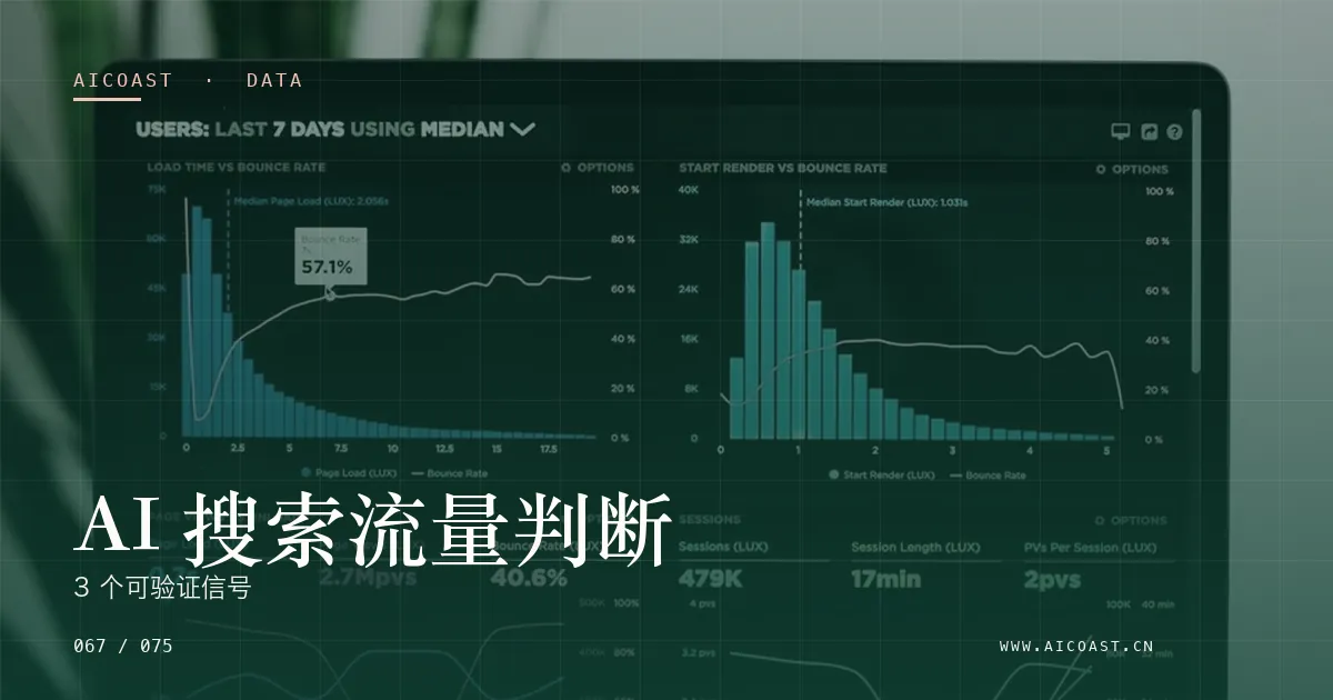 文章封面：AI 搜索流量判断：3 个可验证信号（数据、趋势与行业观察类目）