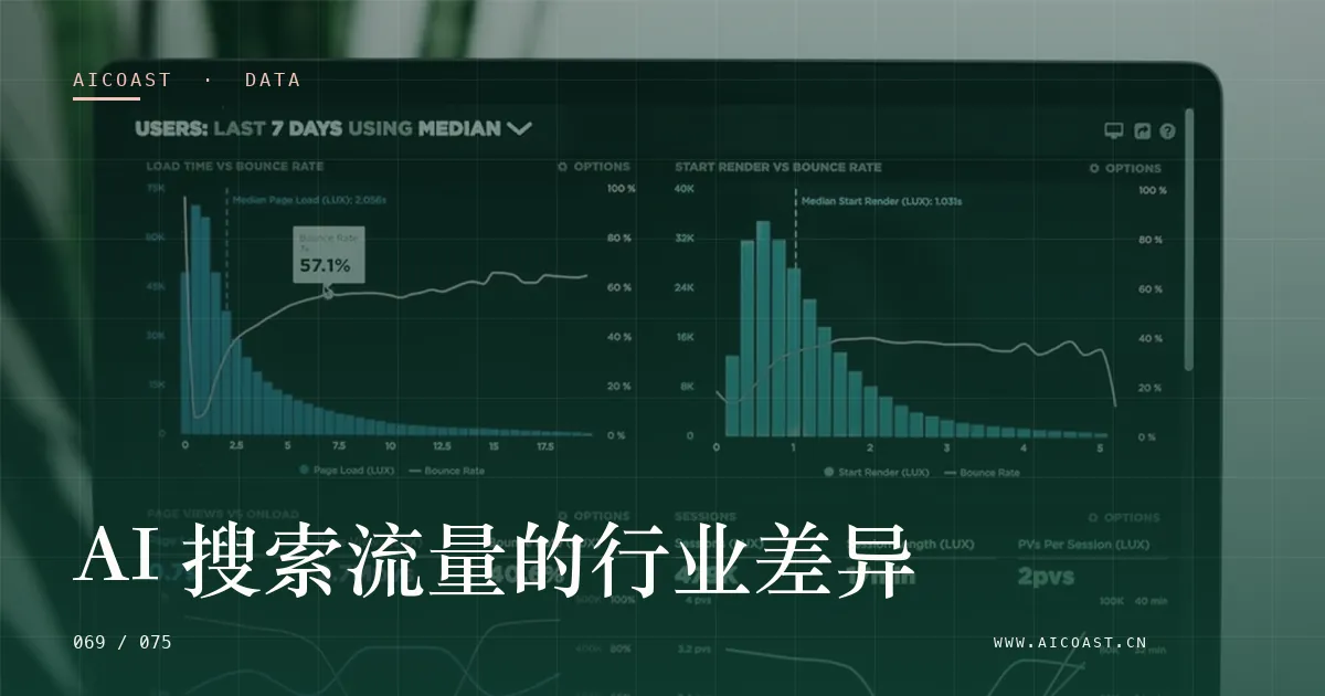 文章封面：AI 搜索流量的行业差异（数据、趋势与行业观察类目）