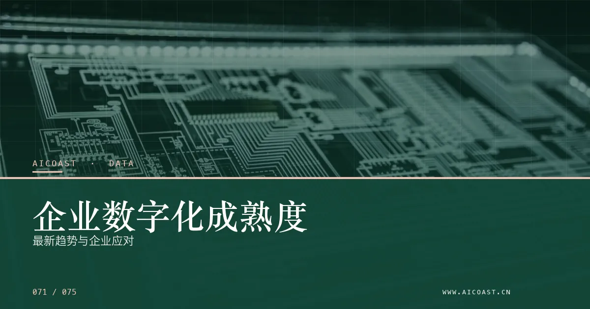文章封面：企业数字化成熟度：最新趋势与企业应对（数据、趋势与行业观察类目）