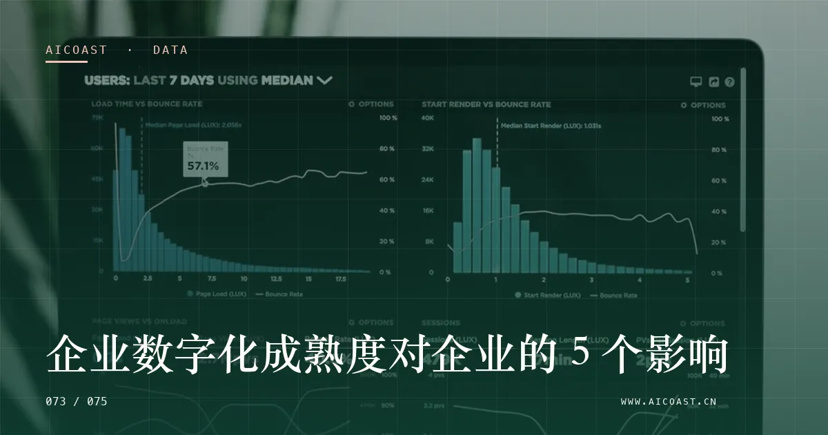 文章封面：企业数字化成熟度对企业的 5 个影响（数据、趋势与行业观察类目）