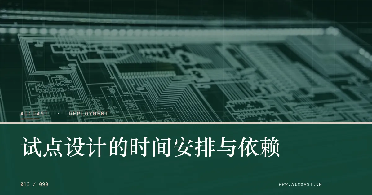 文章封面：试点设计的时间安排与依赖（部署、实施与验收类目）