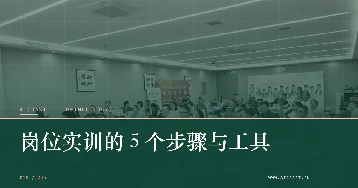 文章封面：岗位实训的 5 个步骤与工具（方法、团队与训练营类目）
