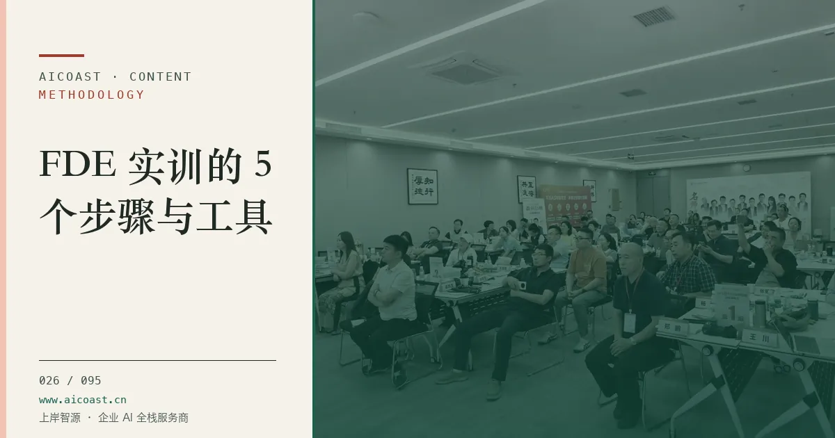 文章封面：FDE 实训的 5 个步骤与工具（方法、团队与训练营类目）