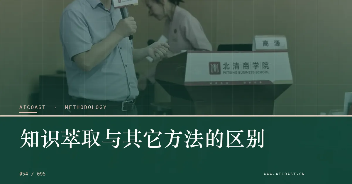 文章封面：知识萃取与其它方法的区别（方法、团队与训练营类目）