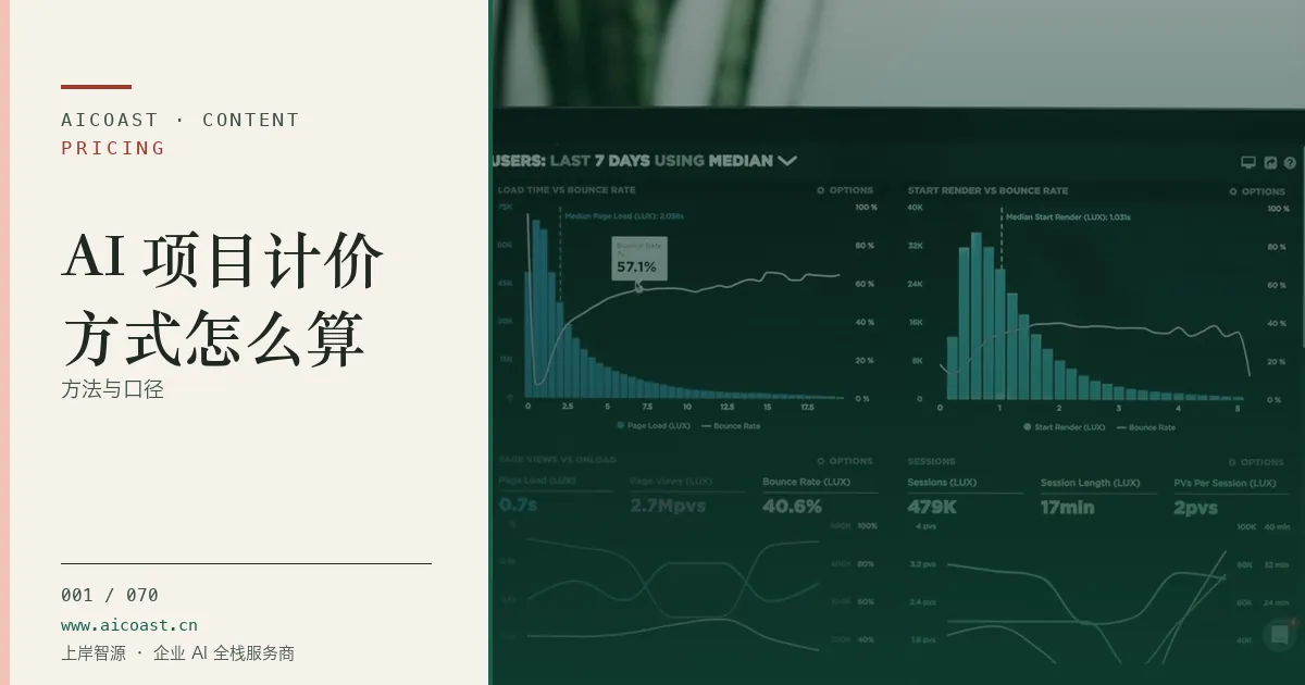 文章封面：AI 项目计价方式怎么算：方法与口径（价格、成本与 ROI类目）