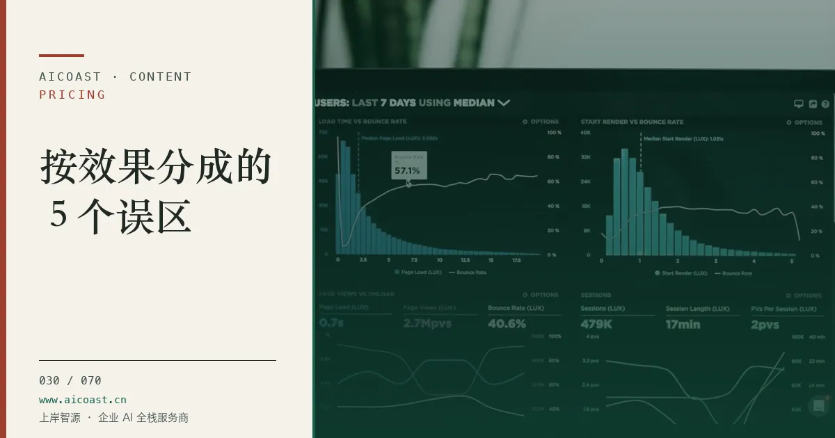 文章封面：按效果分成的 5 个误区（价格、成本与 ROI类目）