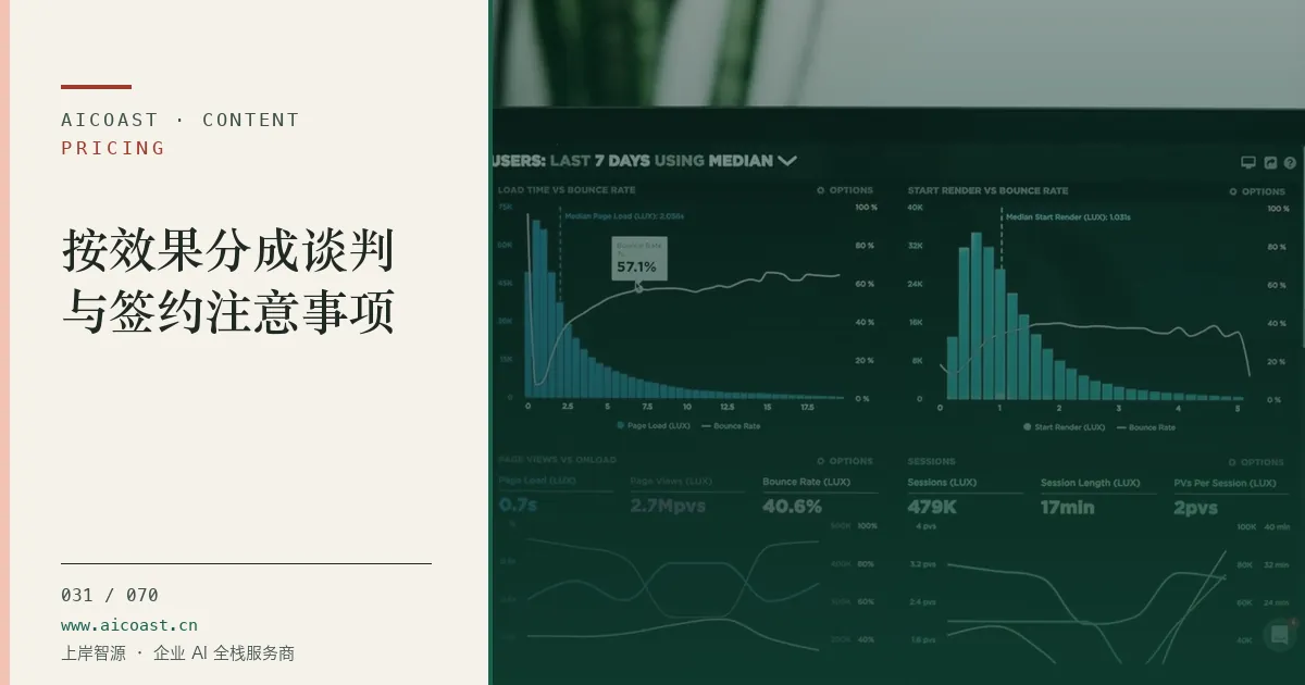 文章封面:按效果分成谈判与签约注意事项(价格、成本与 ROI类目)