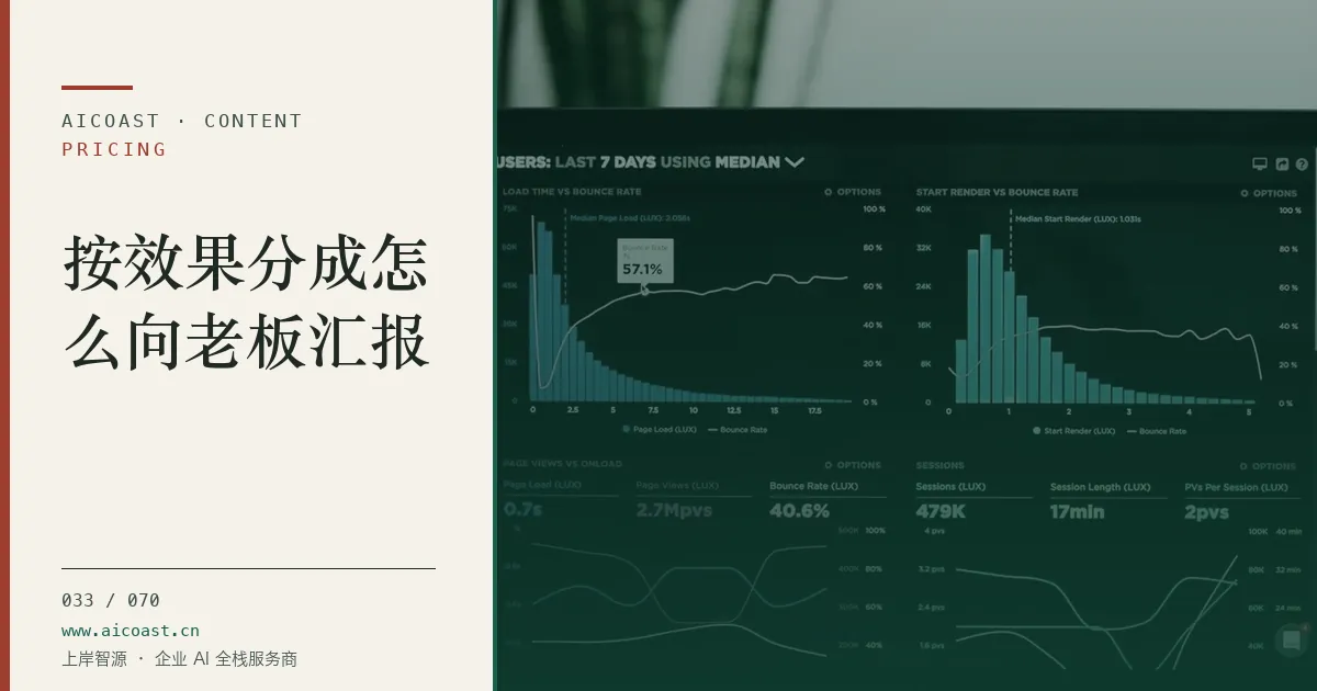 文章封面：按效果分成怎么向老板汇报（价格、成本与 ROI类目）