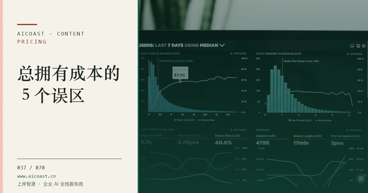文章封面:总拥有成本的 5 个误区(价格、成本与 ROI类目)