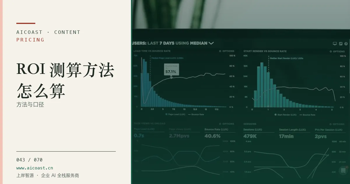 文章封面:ROI 测算方法怎么算:方法与口径(价格、成本与 ROI类目)