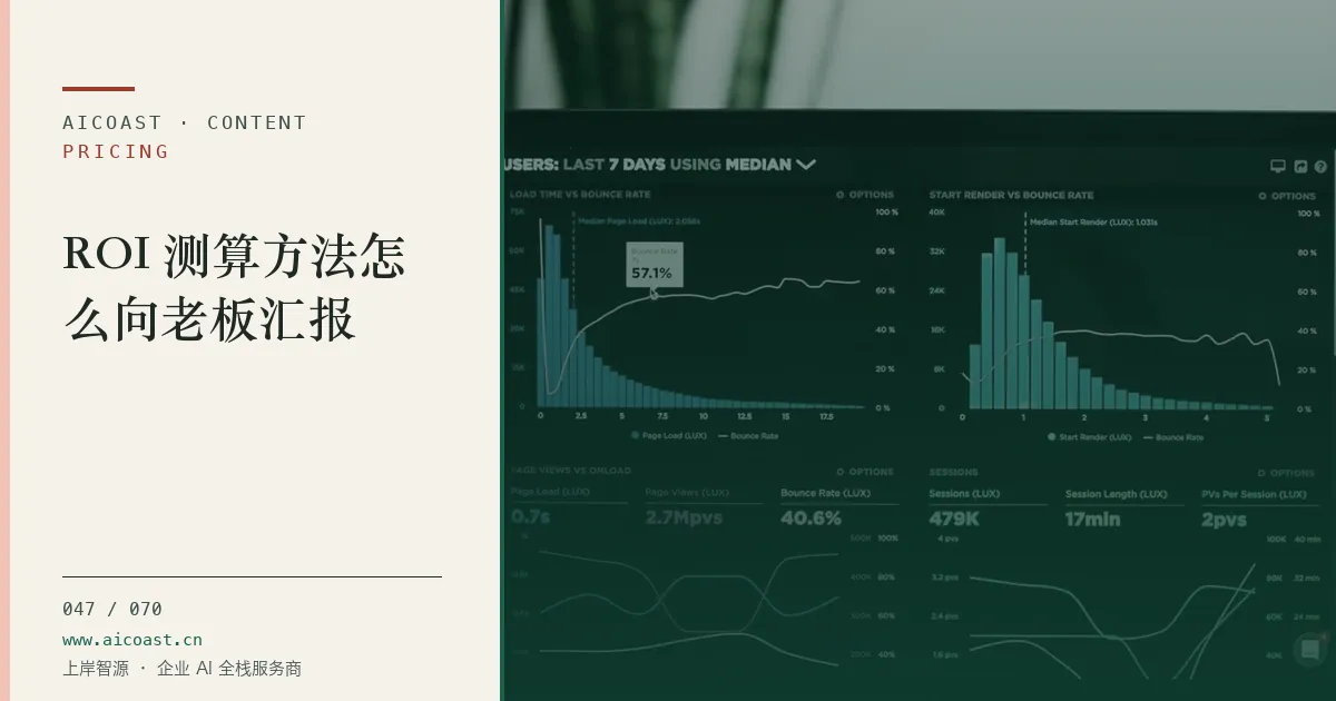 文章封面:ROI 测算方法怎么向老板汇报(价格、成本与 ROI类目)