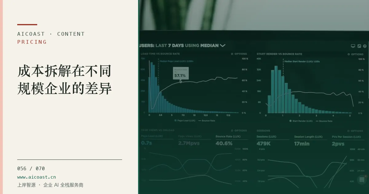 文章封面:成本拆解在不同规模企业的差异(价格、成本与 ROI类目)