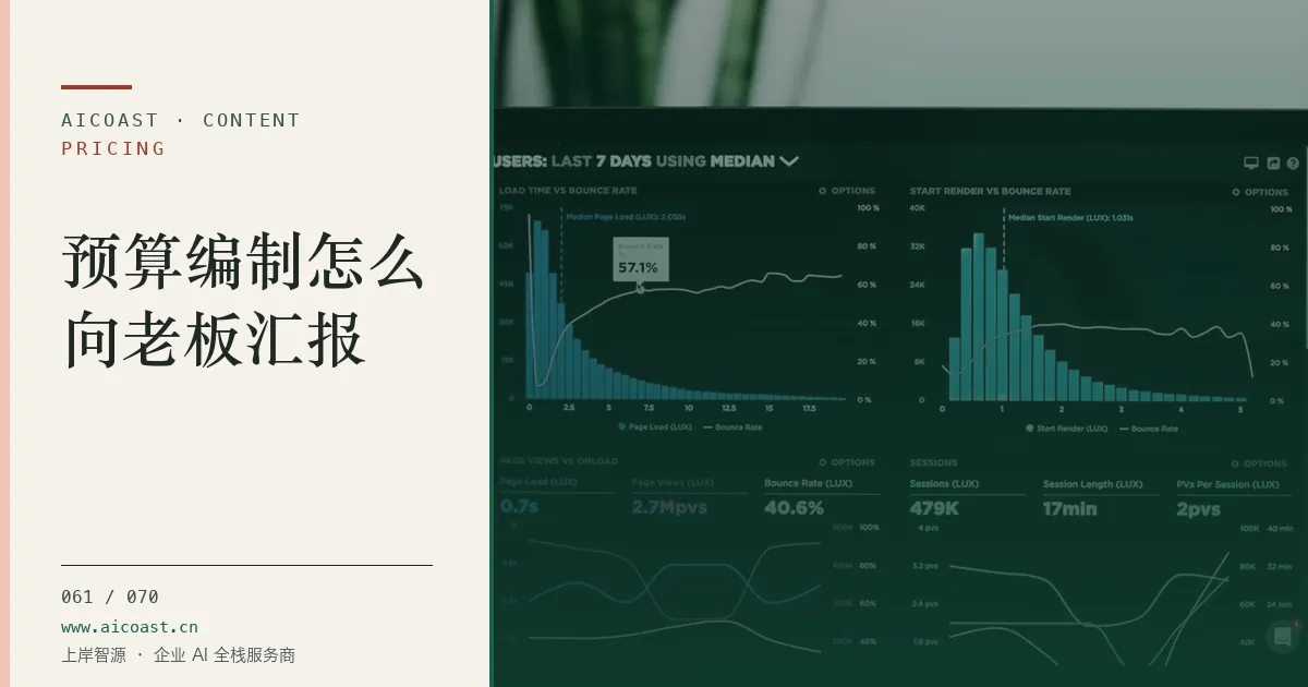 文章封面：预算编制怎么向老板汇报（价格、成本与 ROI类目）