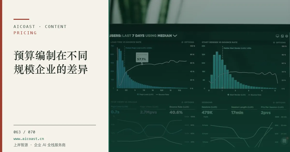 文章封面:预算编制在不同规模企业的差异(价格、成本与 ROI类目)