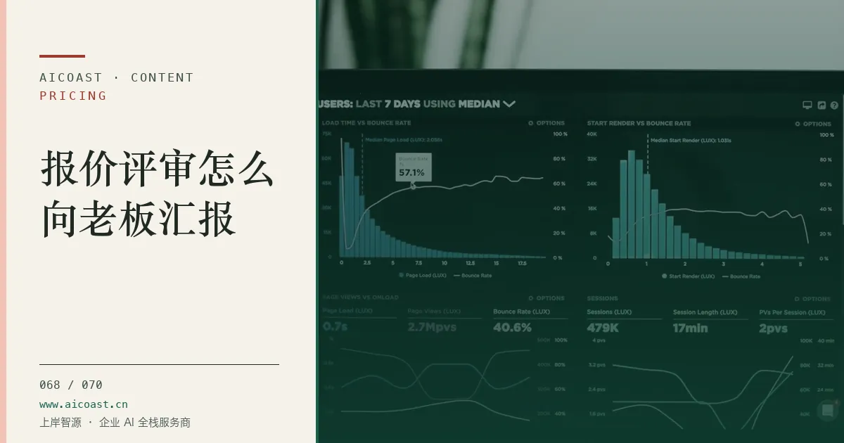 文章封面:报价评审怎么向老板汇报(价格、成本与 ROI类目)