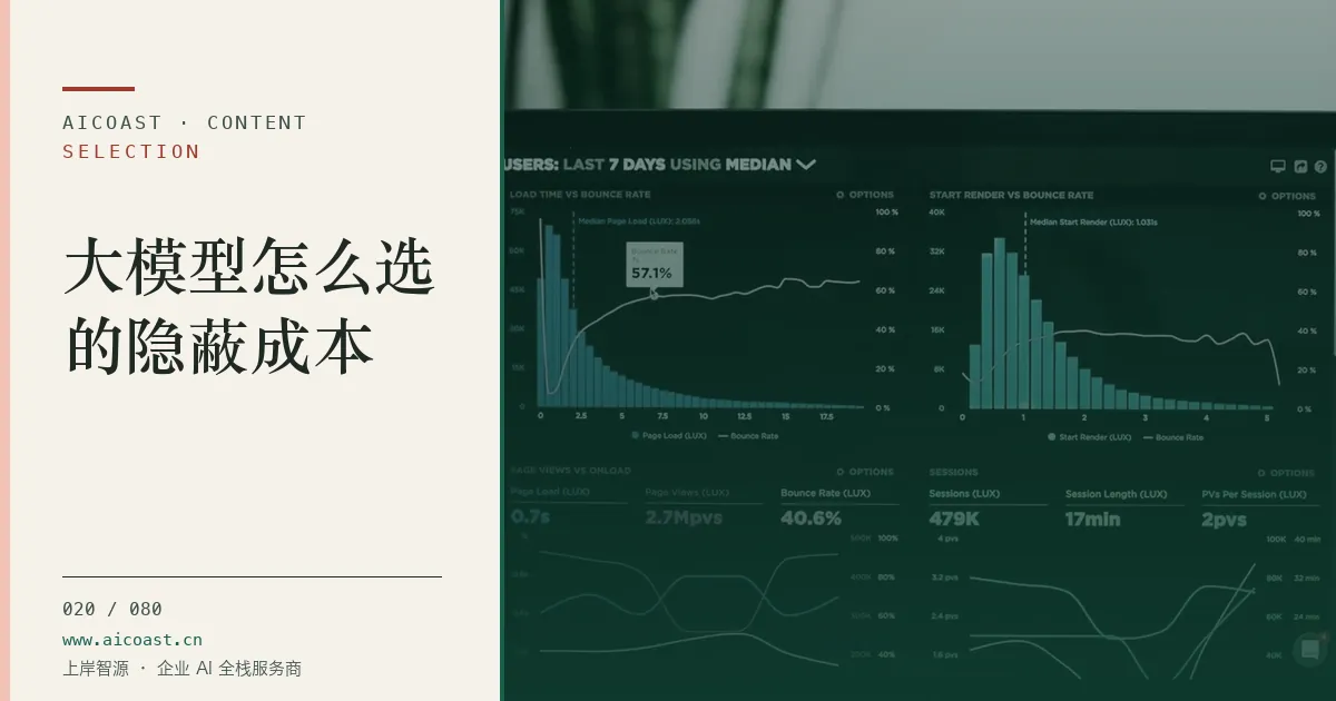 文章封面：大模型怎么选的隐蔽成本（选型与对比类目）