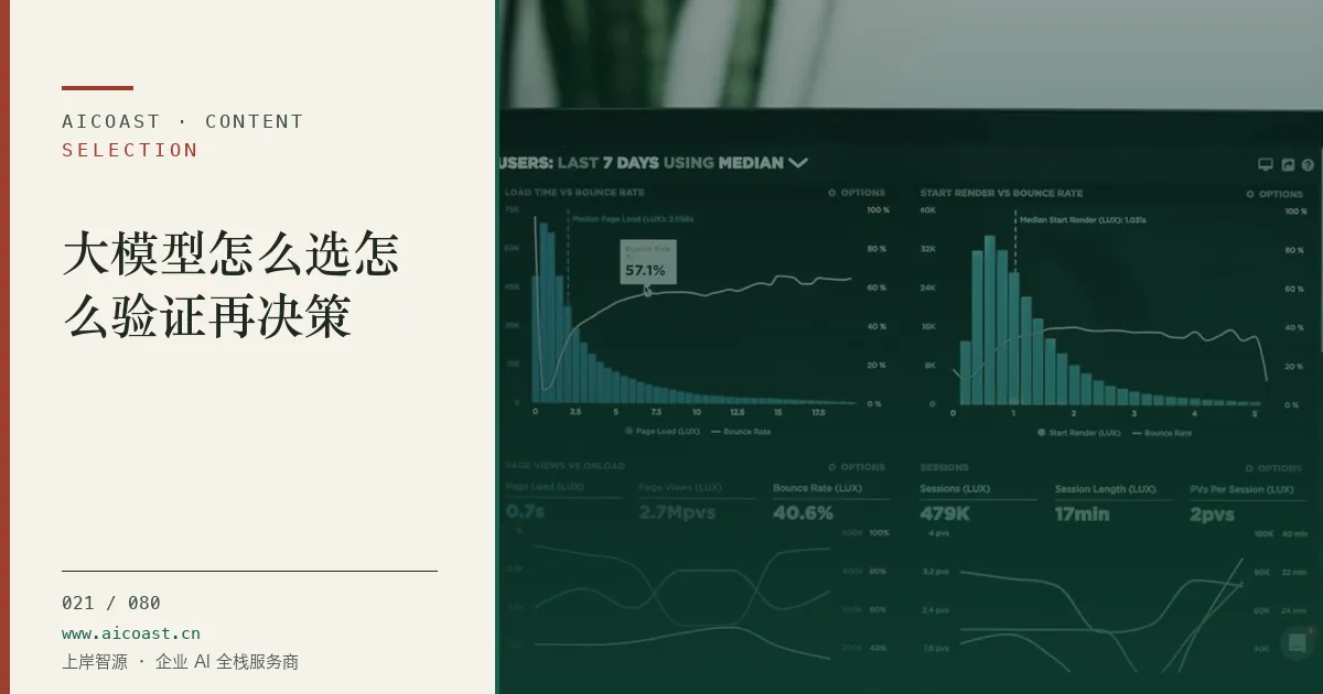 文章封面：大模型怎么选怎么验证再决策（选型与对比类目）