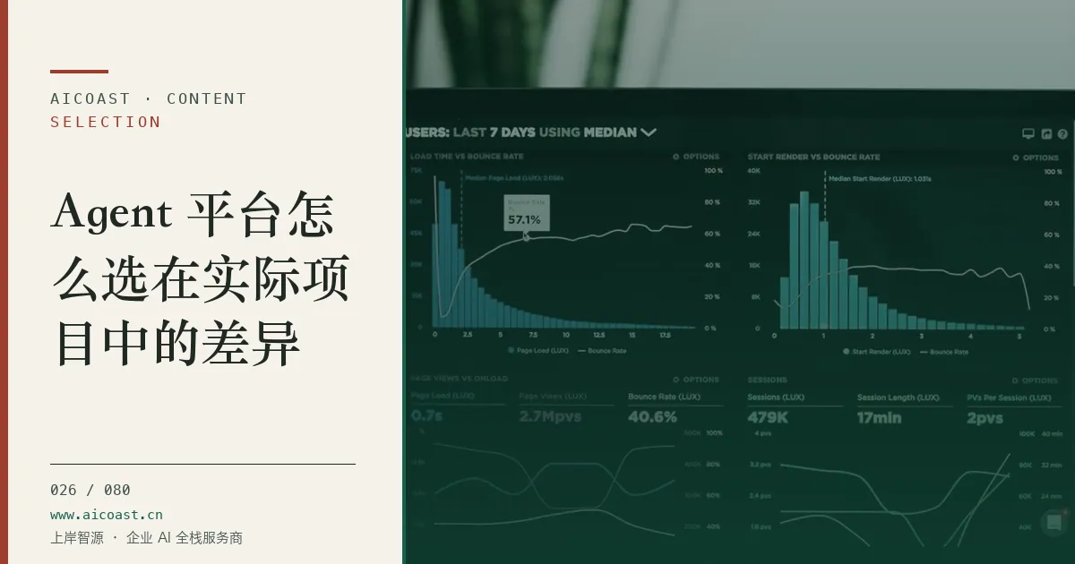 文章封面：Agent 平台怎么选在实际项目中的差异（选型与对比类目）