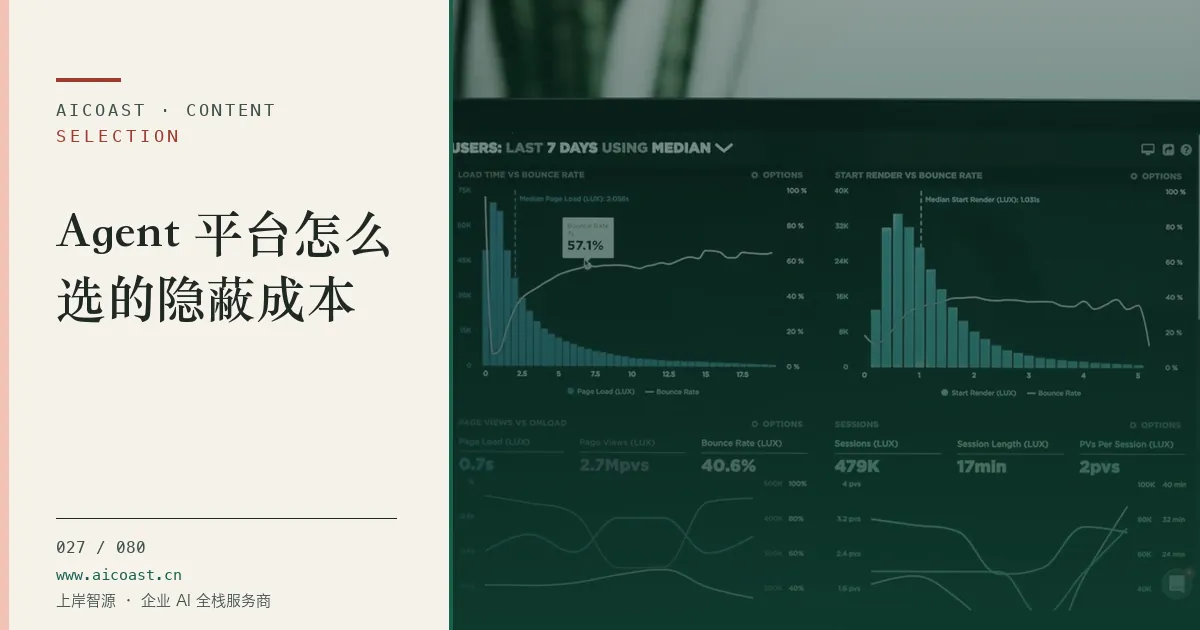 文章封面：Agent 平台怎么选的隐蔽成本（选型与对比类目）
