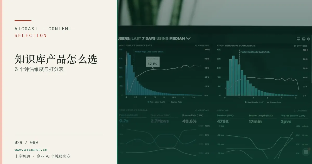 文章封面：知识库产品怎么选：6 个评估维度与打分表（选型与对比类目）