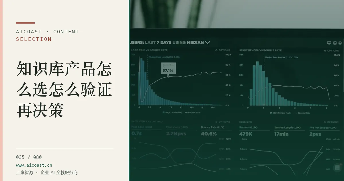 文章封面：知识库产品怎么选怎么验证再决策（选型与对比类目）