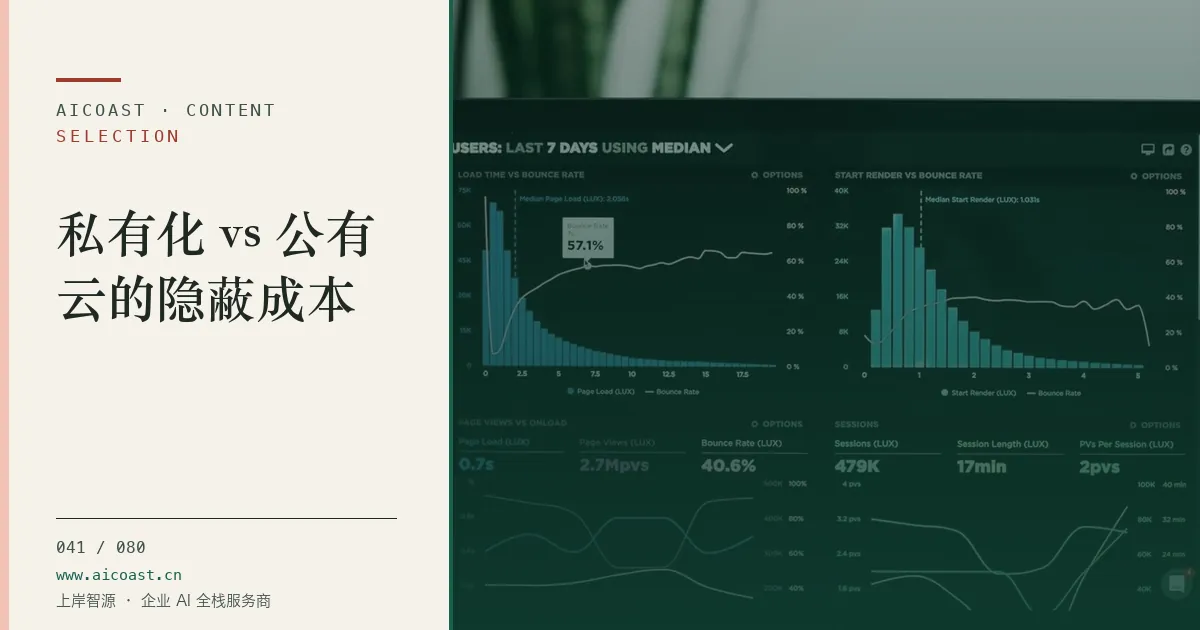 文章封面：私有化 vs 公有云的隐蔽成本（选型与对比类目）